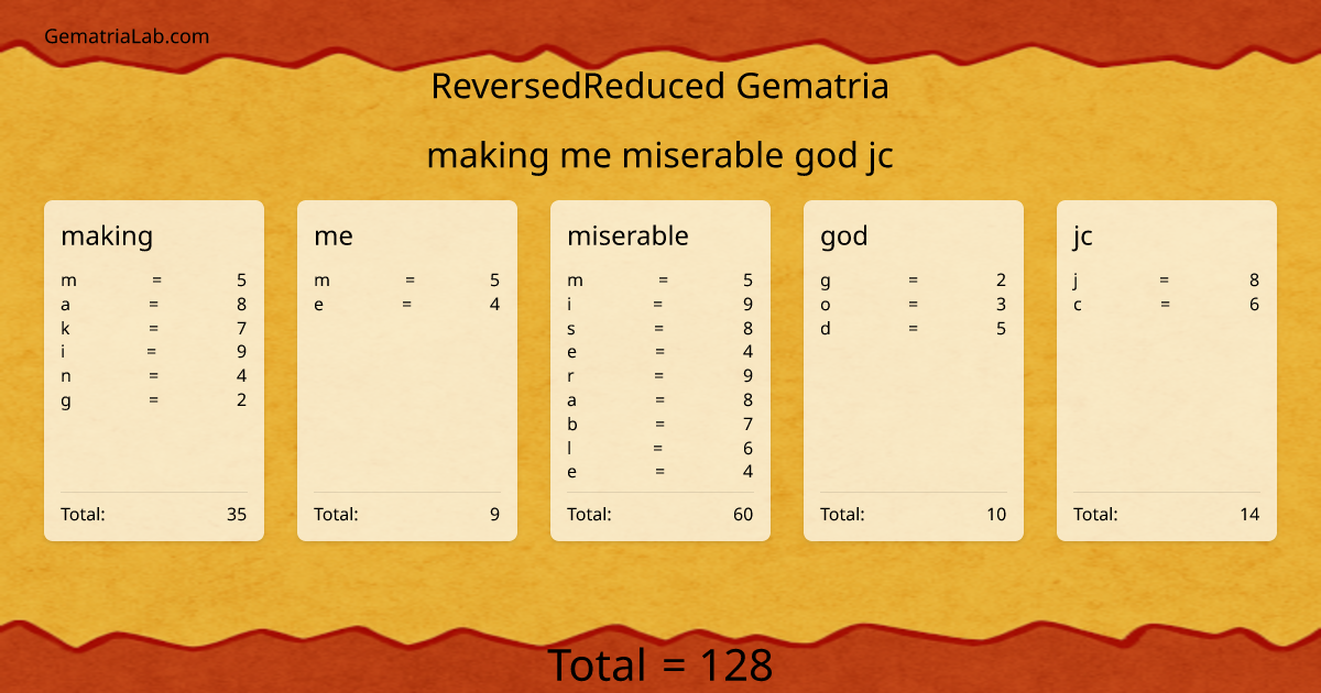 making me miserable god jc in reversedReduced Gematria